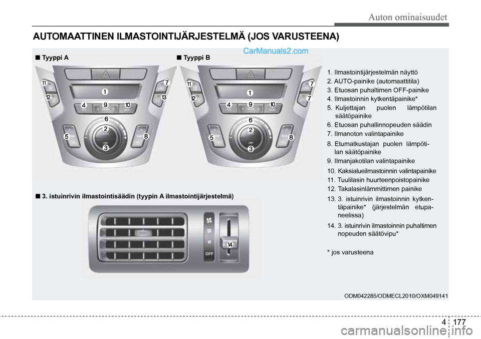 Hyundai Santa Fe 2016  Omistajan Käsikirja (in Finnish) Auton ominaisuudet  
4  177
AUTOMAATTINEN ILMASTOINTIJÄRJESTELMÄ (JOS VARUSTEENA) 
■ Tyyppi A   ■ Tyyppi B 
■ 3. istuinrivin ilmastointisäädin (tyypin A ilmastointijärjestelmä)   1. Ilmast