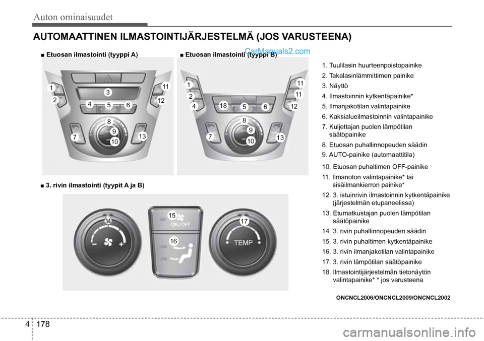 Hyundai Santa Fe 2016 Omistajan Käsikirja (in Finnish) Auton ominaisuudet
4 178
AUTOMAATTINEN ILMASTOINTIJÄRJESTELMÄ (JOS VARUSTEENA)
■ Etuosan ilmastointi (tyyppi A) ■ Etuosan ilmastointi (tyyppi B)
■ 3. rivin ilmastointi (tyypit A ja B) Hyundai Santa Fe 2016 Omistajan Käsikirja (in Finnish) Auton ominaisuudet
4 178
AUTOMAATTINEN ILMASTOINTIJÄRJESTELMÄ (JOS VARUSTEENA)
■ Etuosan ilmastointi (tyyppi A) ■ Etuosan ilmastointi (tyyppi B)
■ 3. rivin ilmastointi (tyypit A ja B)