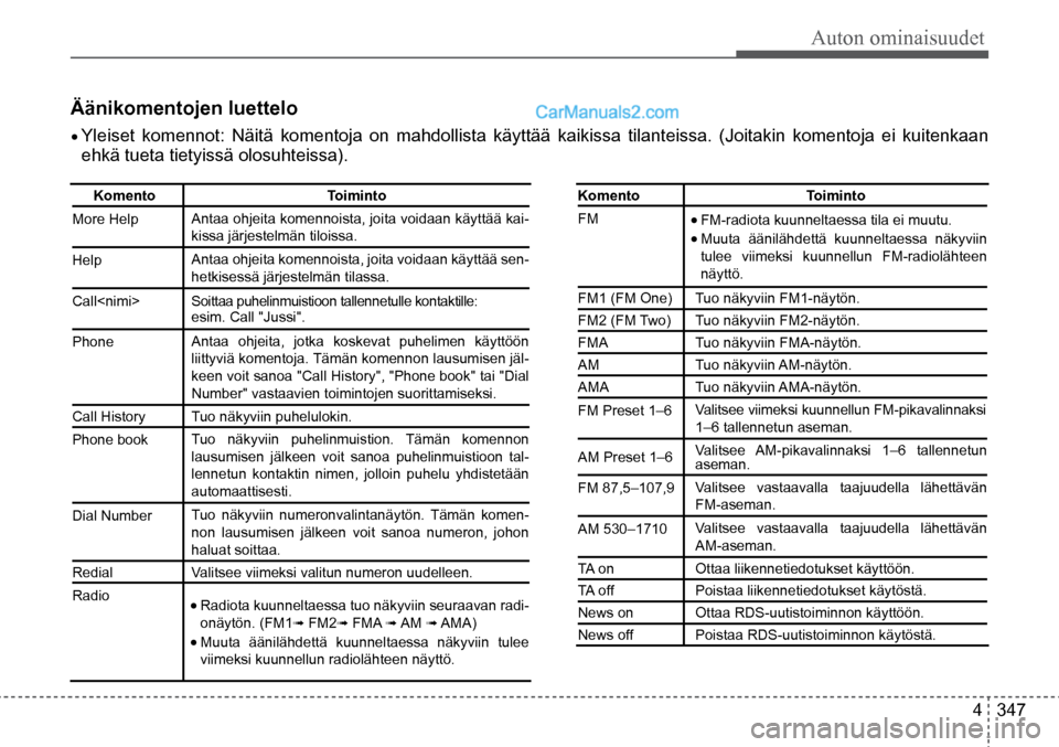Hyundai Santa Fe 2016 Omistajan Käsikirja (in Finnish) Auton ominaisuudet
4 347
Äänikomentojen luettelo
• Yleiset komennot: Näitä komentoja on mahdollista käyttää kaikissa tilanteis\
sa. (Joitakin komentoja ei kuitenkaan
ehkä tueta tietyissä Hyundai Santa Fe 2016 Omistajan Käsikirja (in Finnish) Auton ominaisuudet
4 347
Äänikomentojen luettelo
• Yleiset komennot: Näitä komentoja on mahdollista käyttää kaikissa tilanteis\
sa. (Joitakin komentoja ei kuitenkaan
ehkä tueta tietyissä