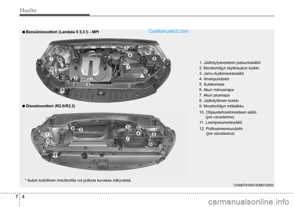 Hyundai Santa Fe 2016  Omistajan Käsikirja (in Finnish) Huolto  
7  4
 ■ Bensiinimoottori (Lambda II 3,3 l) - MPI  
■ Dieselmoottori (R2.0/R2.2) 
* Auton todellinen moottoritila voi poiketa kuvassa näkyvästä.   1. Jäähdytysnesteen paisuntasäiliö