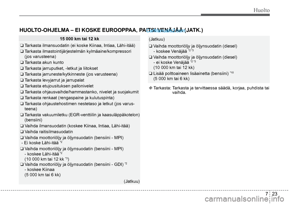 Hyundai Santa Fe 2016  Omistajan Käsikirja (in Finnish) Huolto  
7  23
(Jatkuu)  
❑ Vaihda moottoriöljy ja öljynsuodatin (diesel)  
- koskee Venäjää *2 *3 
❑ Vaihda moottoriöljy ja öljynsuodatin (diesel)  
- ei koske Venäjää *2 *3  
(10 000 k