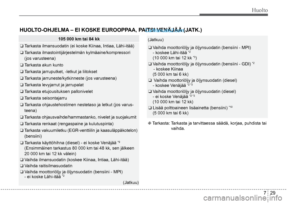 Hyundai Santa Fe 2016  Omistajan Käsikirja (in Finnish) Huolto  
7  29
(Jatkuu)  
❑ Vaihda moottoriöljy ja öljynsuodatin (bensiini - MPI)  
- koskee Lähi-itää *2  
(10 000 km tai 12 kk *3)
❑ Vaihda moottoriöljy ja öljynsuodatin (bensiini - GDI) 