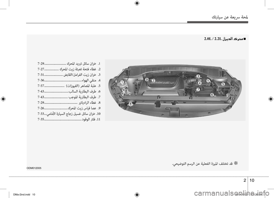 Hyundai Santa Fe 2016  دليل المالك كترايس نع ةعيسر ةحلم
10 
2
ODM012005
7-29 ........................... كرحلما ديبرت لئاس نازخ  
.1
7-27 ..................كرحلما تيز ةئبعت ةحتف ء