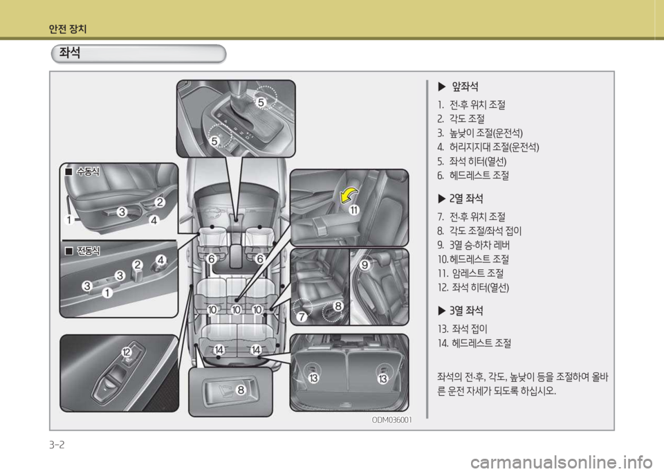 Hyundai Santa Fe 2016  싼타페 DM - 사용 설명서 (in Korean) 1