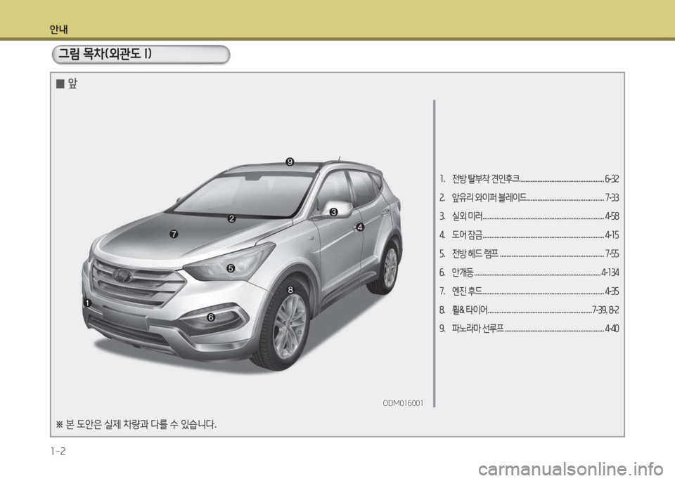 Hyundai Santa Fe 2016  싼타페 DM - 사용 설명서 (in Korean) 안내 1-2
소.  전방  탈부8