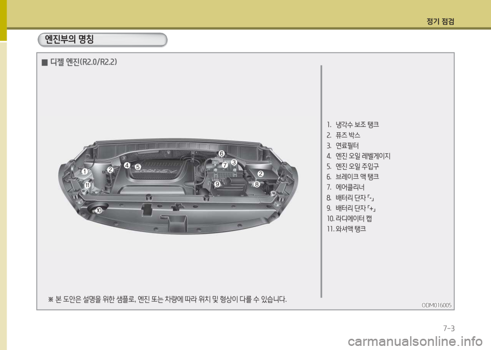 Hyundai Santa Fe 2016  싼타페 DM - 사용 설명서 (in Korean) 4