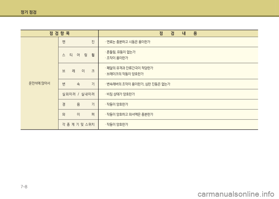 Hyundai Santa Fe 2016  싼타페 DM - 사용 설명서 (in Korean) 4