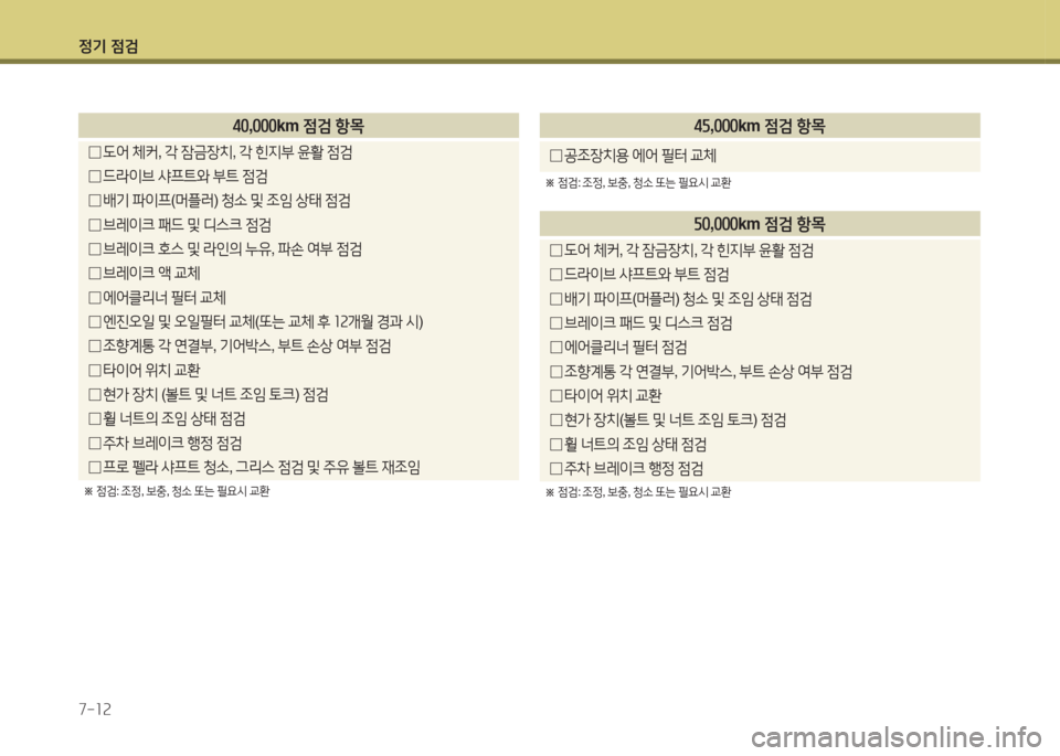 Hyundai Santa Fe 2016  싼타페 DM - 사용 설명서 (in Korean) 4