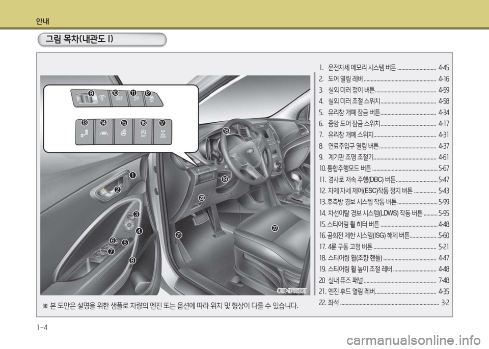 Hyundai Santa Fe 2016  싼타페 DM - 사용 설명서 (in Korean) 안내 1-4
그림 목차(내관도 I)
ODM016003
ODM016003
소 .  운전4세  메모리  시스템  버튼  ............................   4-4자
속 .  도어  열림  레버  .......................