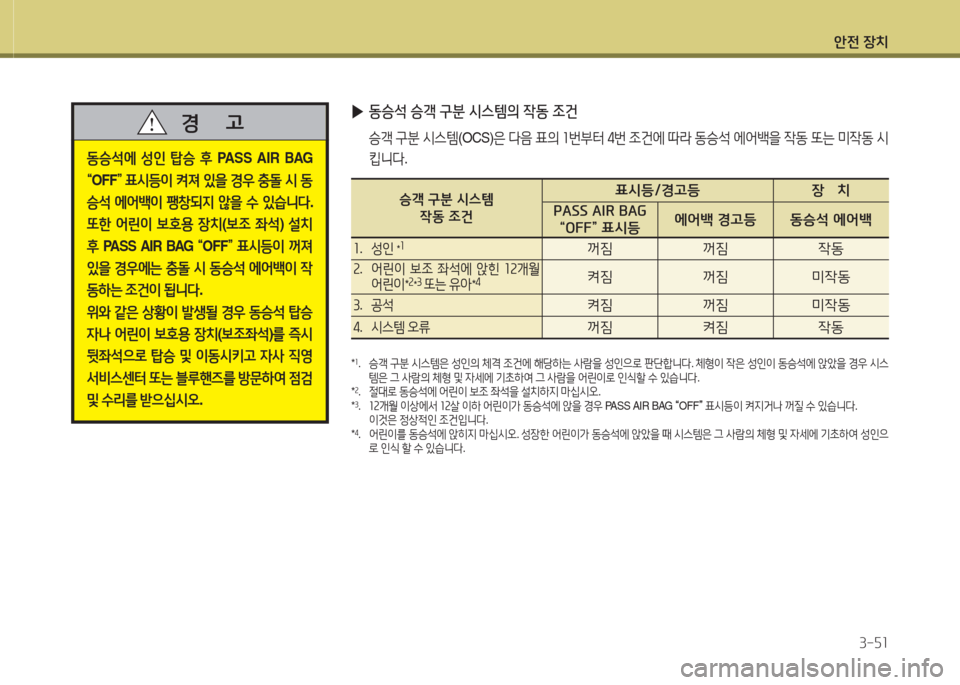 Hyundai Santa Fe 2016  싼타페 DM - 사용 설명서 (in Korean) 1