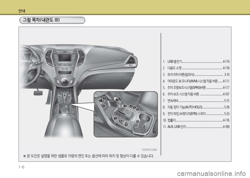 Hyundai Santa Fe 2016  싼타페 DM - 사용 설명서 (in Korean) 안내 1-6
그림 목차(내관도 III)
소. USB  충전기 ...............................................................   4-소74
속   다용도  .켓  ..........................................