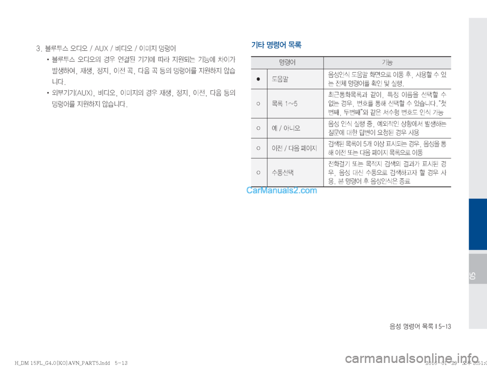 Hyundai Santa Fe 2016  싼타페DM 표준4 내비게이션 (in Korean) 
:¿�zø	¯�~þ��*�����
05
Ý�zø	¯�~þ�
zø	¯ÝÞ
� (
H
: