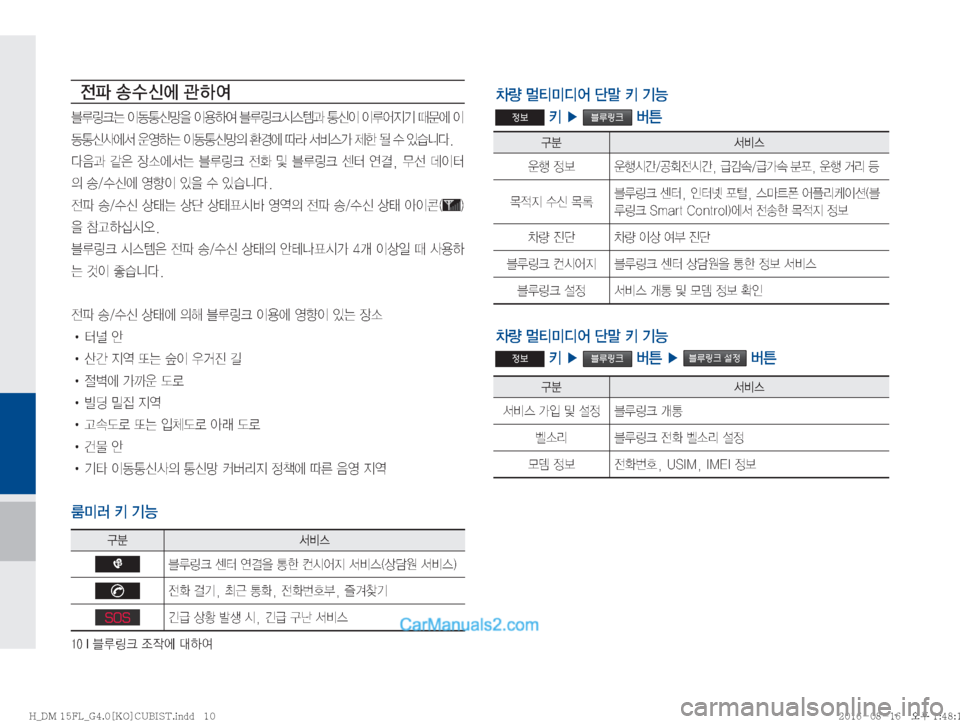 Hyundai Santa Fe 2016  싼타페DM 블루링크, UVO (in Korean) ����*�6Bü�
‘
X	À��Þ	È

yu�