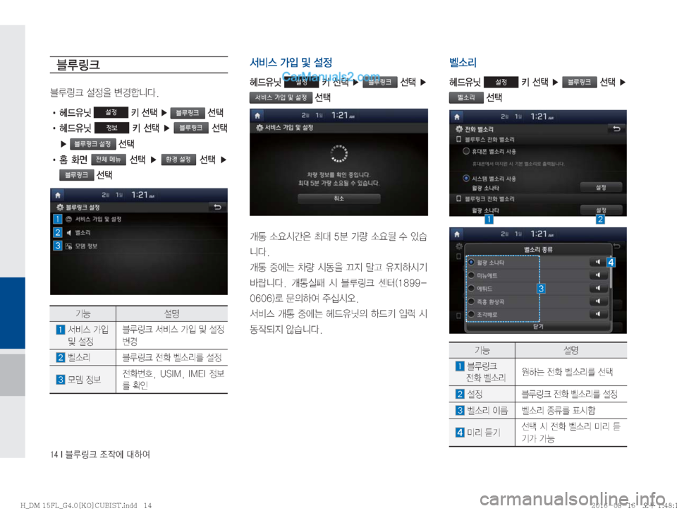Hyundai Santa Fe 2016  싼타페DM 블루링크, UVO (in Korean) ����*�6Bü�
‘
X	À��Þ	È
6B
