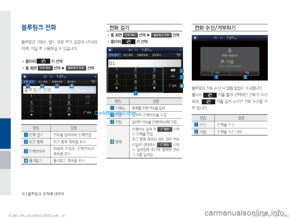 Hyundai Santa Fe 2016  싼타페DM 블루링크, UVO (in Korean) ����*�6Bü�
‘
X	À��Þ	È
블루링크 전화
6B