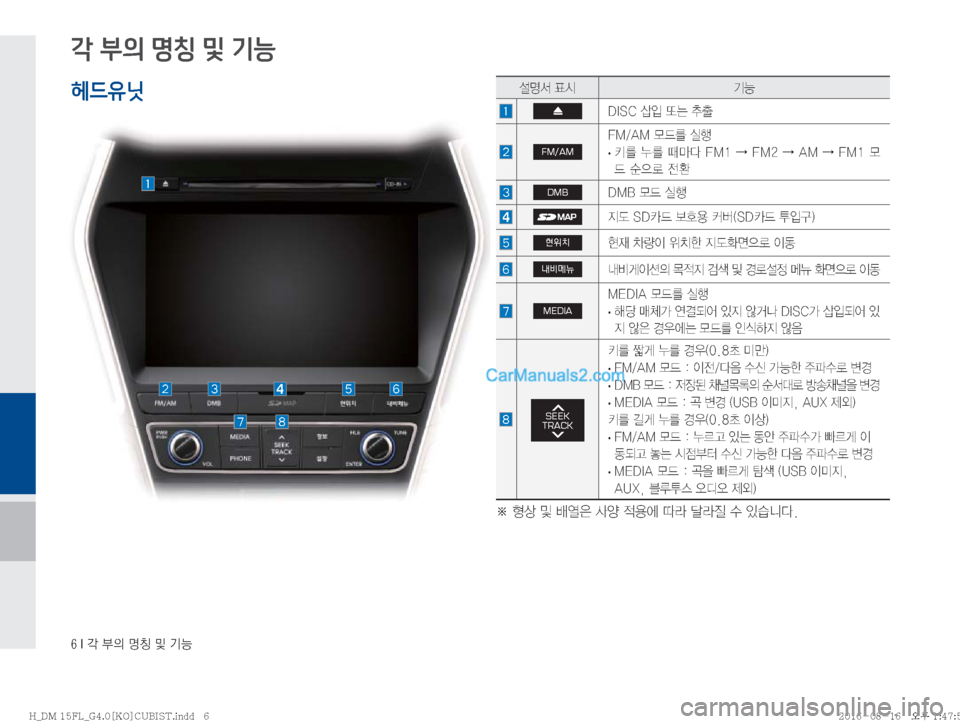 Hyundai Santa Fe 2016  싼타페DM 블루링크, UVO (in Korean) ���*�?�
D�zŸ�Â�ÝÞ�
각 부의 명칭 및 기능
헤드유닛¸z²�´	&ÝÞ
�%�*�4�$�—
Q�˜×�vy
�FM/AM
��.��"�.�}X3�	*ï�
�
· 3�¾3�xCî���