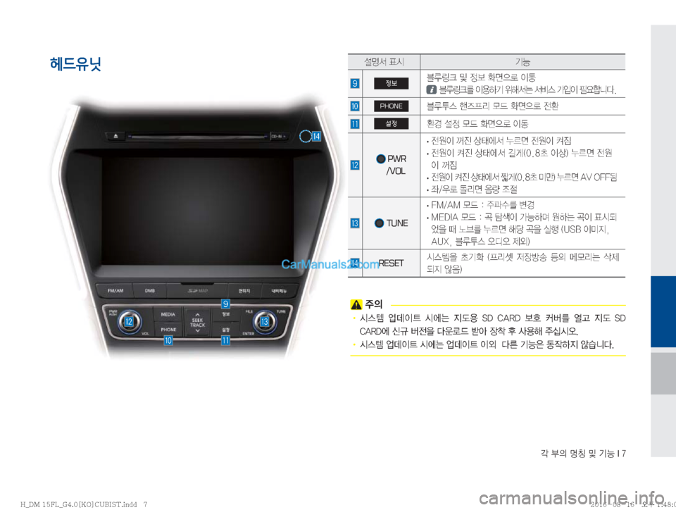 Hyundai Santa Fe 2016  싼타페DM 블루링크, UVO (in Korean) ?�
D�zŸ�Â�ÝÞ��*��
헤드유닛
�
±
D
!Ÿ�	&	.� 	