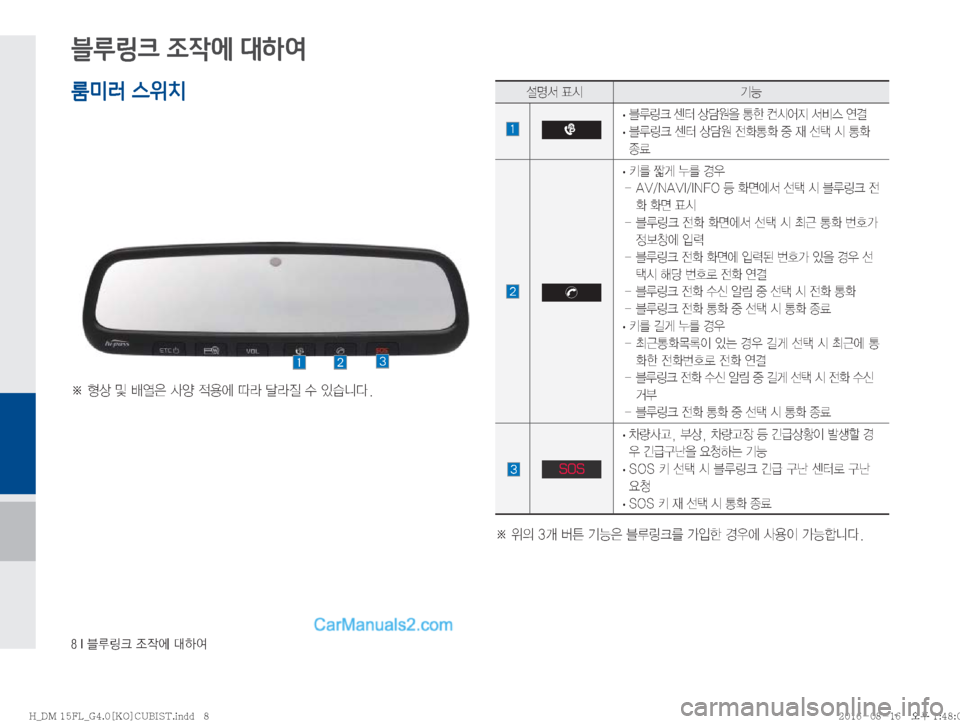 Hyundai Santa Fe 2016  싼타페DM 블루링크, UVO (in Korean) ���*�6Bü�
‘
X	À��Þ	È
블루링크 조작에 대하여
�œ��
