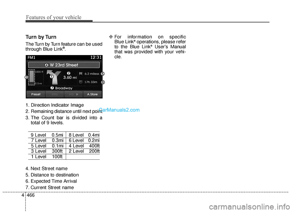 Hyundai Santa Fe 2015  Owners Manual Features of your vehicle
466
4
Turn by Turn
The Turn by Turn feature can be used
through Blue Link®.
1. Direction Indicator Image
2. Remaining distance until next point
3. The Count bar is divided in
