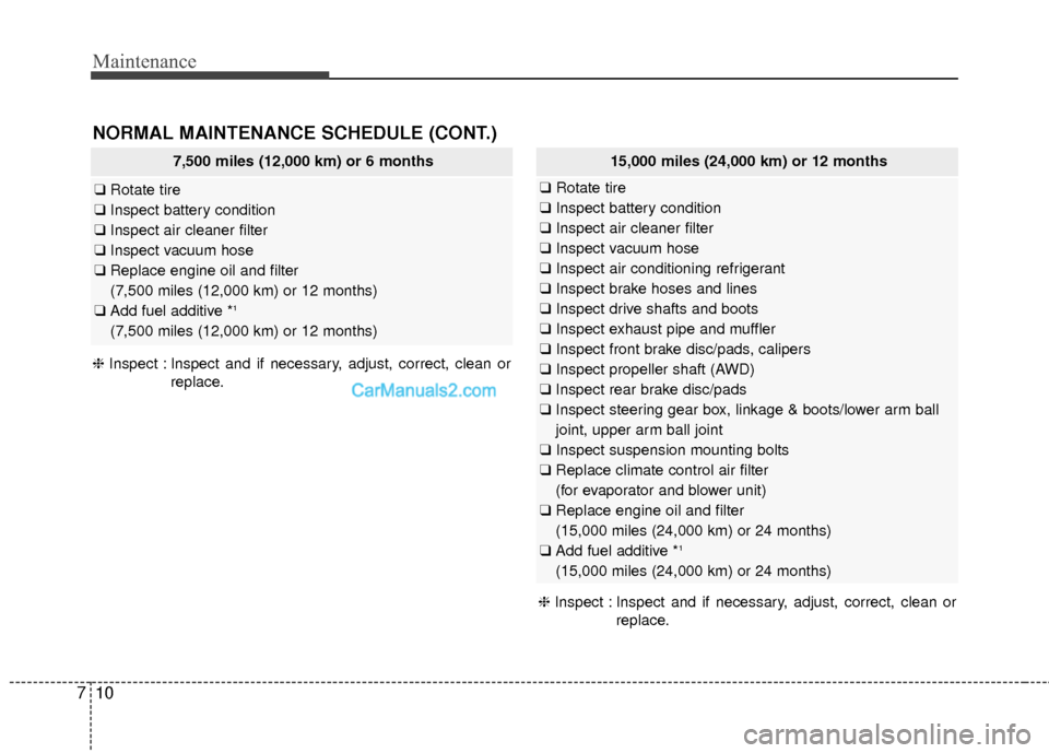 Hyundai Santa Fe 2015 Owners Manual Maintenance
10
7
7,500 miles (12,000 km) or 6 months
❑ Rotate tire
❑ Inspect battery condition
❑ Inspect air cleaner filter
❑ Inspect vacuum hose
❑ Replace engine oil and filter
(7,500 mile Hyundai Santa Fe 2015 Owners Manual Maintenance
10
7
7,500 miles (12,000 km) or 6 months
❑ Rotate tire
❑ Inspect battery condition
❑ Inspect air cleaner filter
❑ Inspect vacuum hose
❑ Replace engine oil and filter
(7,500 mile