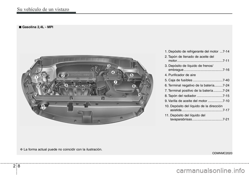 Hyundai Santa Fe 2015  Manual del propietario (in Spanish) Su vehículo de un vistazo
8 2
1. Depósito de refrigerante del motor  ...7-14
2. Tapón de llenado de aceite del 
motor .................................................7-11
3. Depósito de líquido 