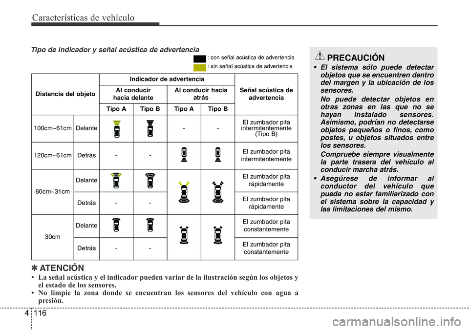 Hyundai Santa Fe 2015  Manual del propietario (in Spanish) Características de vehículo
116 4
✽ATENCIÓN
• La señal acústica y el indicador pueden variar de la ilustración según los objetos y
el estado de los sensores.
• No limpie la zona donde se 