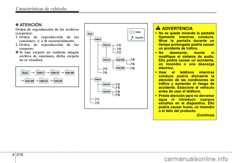 Hyundai Santa Fe 2015  Manual del propietario (in Spanish) Características de vehículo
210 4
✽ATENCIÓN
Orden de reproducción de los archivos
(carpetas): 
1. Orden de reproducción de las
canciones: a secuencialmente.
2. Orden de reproducción de las
car