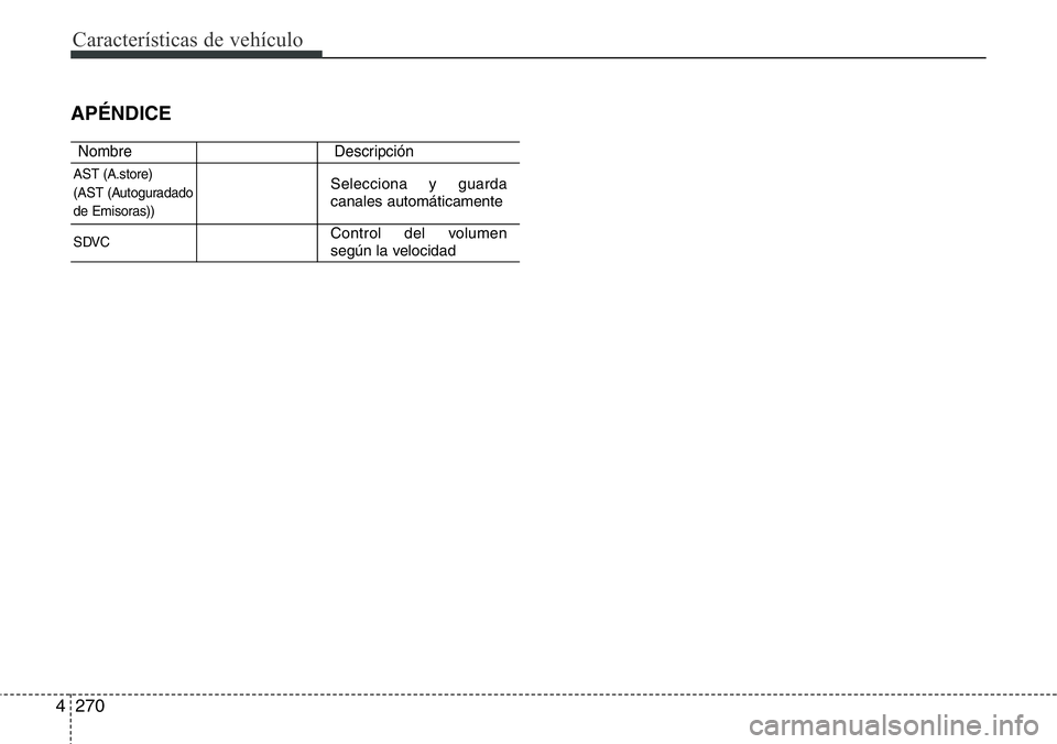 Hyundai Santa Fe 2015  Manual del propietario (in Spanish) Características de vehículo
270 4
APÉNDICE
Nombre Descripción
AST (A.store) 
(AST (Autoguradado
de Emisoras))Selecciona y guarda
canales automáticamente
SDVCControl del volumen
según la velocida