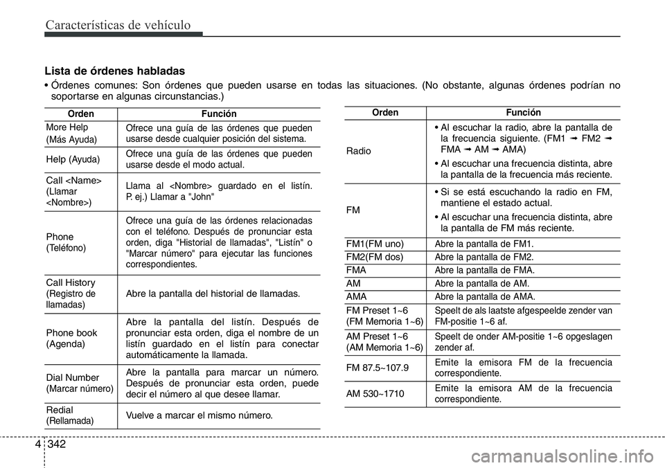 Hyundai Santa Fe 2015  Manual del propietario (in Spanish) Características de vehículo
342 4
Lista de órdenes habladas
• Órdenes comunes: Son órdenes que pueden usarse en todas las situaciones. (No obstante, algunas órdenes podrían no
soportarse en a