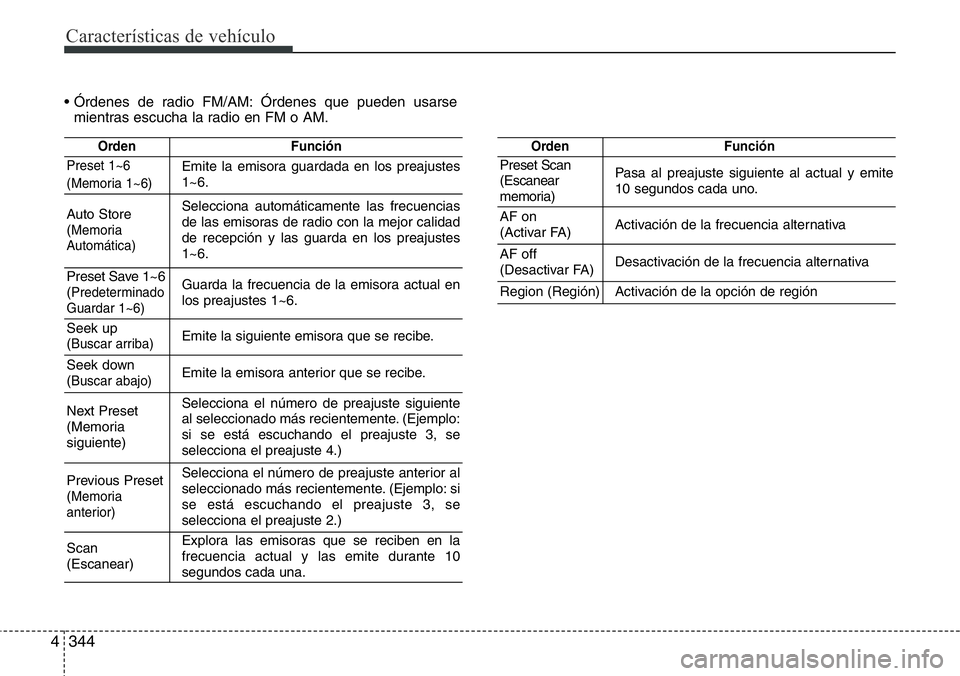 Hyundai Santa Fe 2015  Manual del propietario (in Spanish) Características de vehículo
344 4
• Órdenes de radio FM/AM: Órdenes que pueden usarse
mientras escucha la radio en FM o AM.
OrdenFunción
Preset 1~6
(Memoria 1~6)Emite la emisora guardada en los