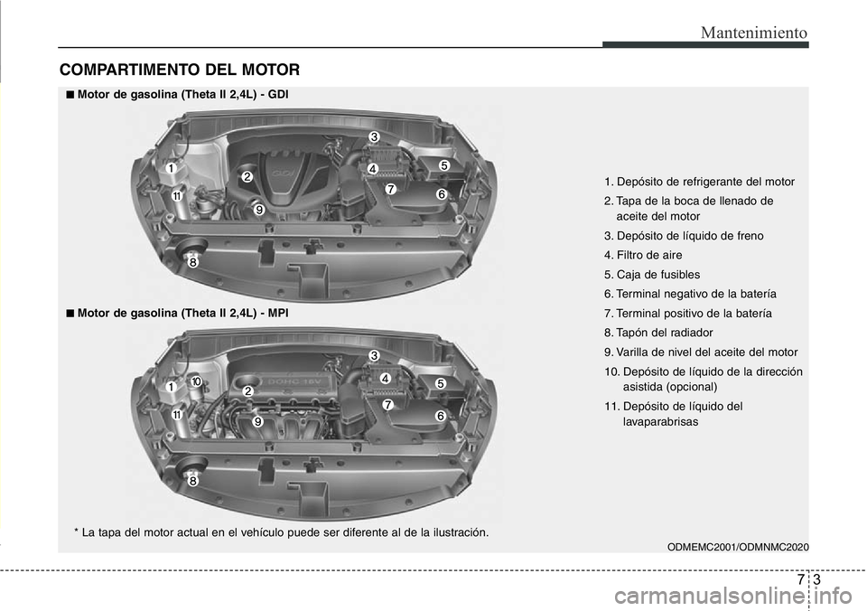 Hyundai Santa Fe 2015  Manual del propietario (in Spanish) 73
Mantenimiento
COMPARTIMENTO DEL MOTOR
ODMEMC2001/ODMNMC2020
■Motor de gasolina (Theta II 2,4L) - GDI
■■Motor de gasolina (Theta II 2,4L) - MPI
1. Depósito de refrigerante del motor
2. Tapa d