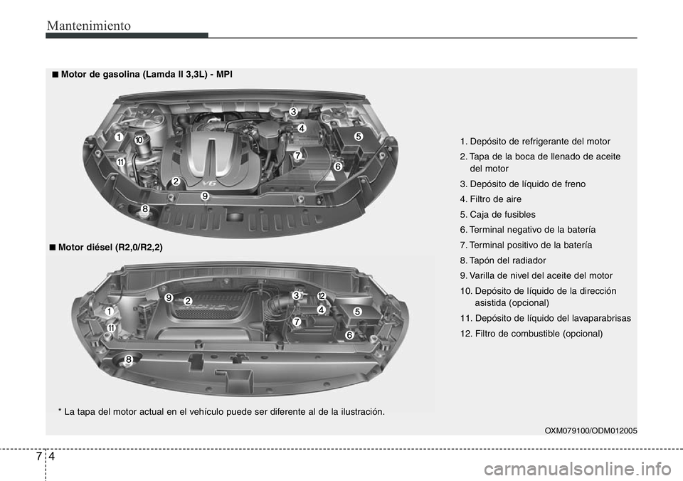 Hyundai Santa Fe 2015  Manual del propietario (in Spanish) Mantenimiento
4 7
OXM079100/ODM012005
■Motor diésel (R2,0/R2,2)
■■Motor de gasolina (Lamda II 3,3L) - MPI
* La tapa del motor actual en el vehículo puede ser diferente al de la ilustración.
1