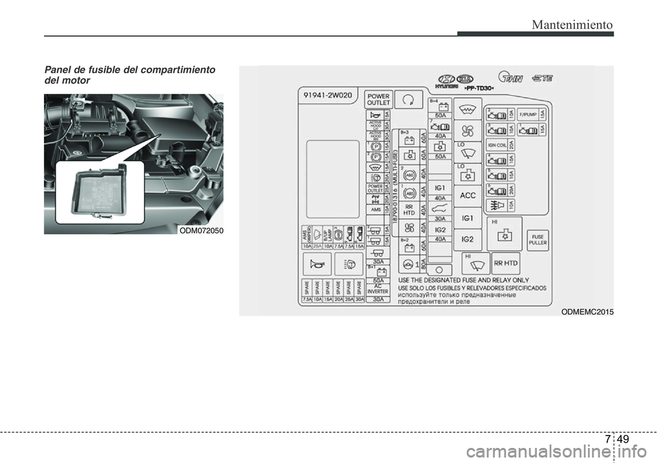 Hyundai Santa Fe 2015  Manual del propietario (in Spanish) 749
Mantenimiento
Panel de fusible del compartimiento
del motor
ODM072050
ODMEMC2015 