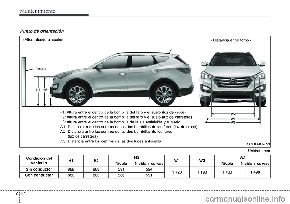 Hyundai Santa Fe 2015  Manual del propietario (in Spanish) Mantenimiento
64 7
Unidad : mm
Punto de orientación
ODMEMC2023
<Altura desde el suelo>
<Distancia entre faros>
H1: Altura entre el centro de la bombilla del faro y el suelo (luz de cruce)
H2: Altura 