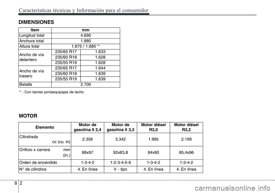 Hyundai Santa Fe 2015  Manual del propietario (in Spanish) Características técnicas y Información para el consumidor
2 8
DIMENSIONES
*1: Con barras portaequipajes de techo
ElementoMotor de
gasolina II 2,4Motor de
gasolina II 3,3Motor diésel
R2,0Motor dié