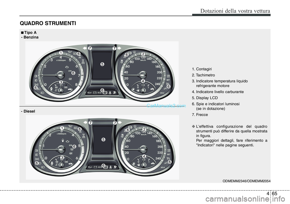 Hyundai Santa Fe 2015  Manuale del proprietario (in Italian) 465
Dotazioni della vostra vettura
QUADRO STRUMENTI
1. Contagiri
2. Tachimetro
3. Indicatore temperatura liquido
refrigerante motore
4. Indicatore livello carburante
5. Display LCD
6. Spie e indicator
