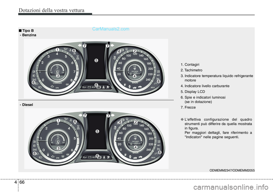 Hyundai Santa Fe 2015  Manuale del proprietario (in Italian) Dotazioni della vostra vettura
66 4
1. Contagiri
2. Tachimetro
3. Indicatore temperatura liquido refrigerante
motore
4. Indicatore livello carburante
5. Display LCD
6. Spie e indicatori luminosi 
(se 