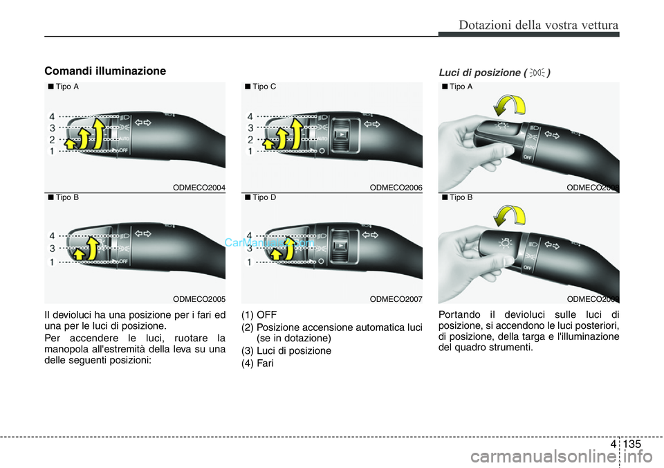 Hyundai Santa Fe 2015  Manuale del proprietario (in Italian) 4135
Dotazioni della vostra vettura
Comandi illuminazione
Il devioluci ha una posizione per i fari ed
una per le luci di posizione.
Per accendere le luci, ruotare la
manopola all'estremità della 