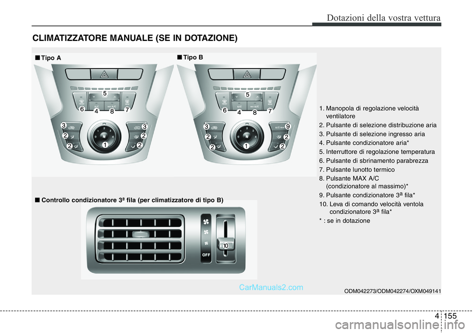 Hyundai Santa Fe 2015  Manuale del proprietario (in Italian) 4155
Dotazioni della vostra vettura
CLIMATIZZATORE MANUALE (SE IN DOTAZIONE)
ODM042273/ODM042274/OXM049141 
1. Manopola di regolazione velocità
ventilatore
2. Pulsante di selezione distribuzione aria