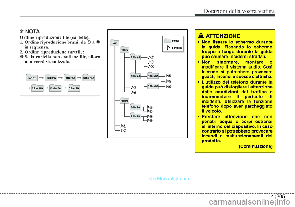 Hyundai Santa Fe 2015  Manuale del proprietario (in Italian) 4 205
Dotazioni della vostra vettura
✽NOTA
Ordine riproduzione file (cartelle): 
1. Ordine riproduzione brani: da  a 
in sequenza.
2. Ordine riproduzione cartelle:
❈Se la cartella non contiene fil