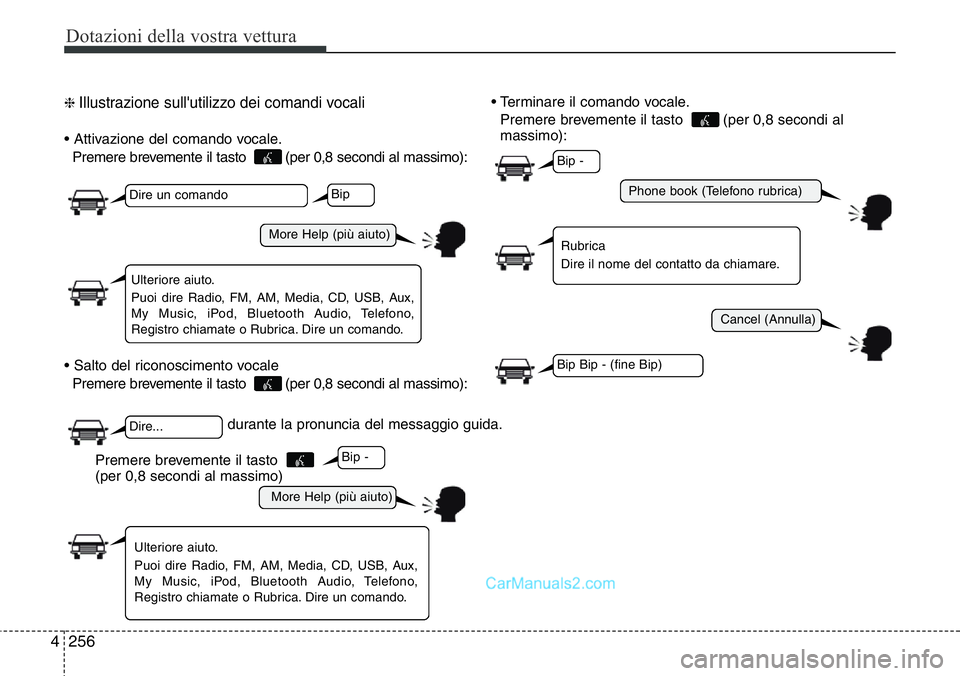 Hyundai Santa Fe 2015  Manuale del proprietario (in Italian) Dotazioni della vostra vettura
256 4
❈ Illustrazione sull'utilizzo dei comandi vocali
• Attivazione del comando vocale.
Premere brevemente il tasto   (per 0,8 secondi al massimo):
• Salto de