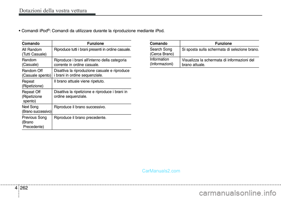 Hyundai Santa Fe 2015  Manuale del proprietario (in Italian) Dotazioni della vostra vettura
262 4
• Comandi iPod®: Comandi da utilizzare durante la riproduzione mediante iPod.
Comando Funzione
Riproduce tutti i brani presenti in ordine casuale.
Riproduce i b