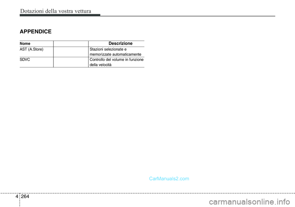 Hyundai Santa Fe 2015  Manuale del proprietario (in Italian) Dotazioni della vostra vettura
264 4
APPENDICE
NomeDescrizione
AST (A.Store)  Stazioni selezionate e
memorizzate automaticamente
SDVC Controllo del volume in funzione
della velocità  