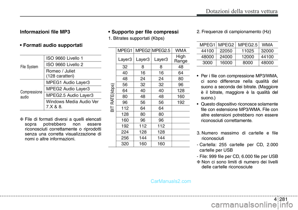 Hyundai Santa Fe 2015 Manuale del proprietario (in Italian) 4 281
Dotazioni della vostra vettura
Informazioni file MP3
• Formati audio supportati
ISO 9660 Livello 1
ISO 9660 Livello 2
Romeo / Juliet
(128 caratteri)
MPEG1 Audio Layer3
MPEG2 Audio Layer3
MPEG Hyundai Santa Fe 2015 Manuale del proprietario (in Italian) 4 281
Dotazioni della vostra vettura
Informazioni file MP3
• Formati audio supportati
ISO 9660 Livello 1
ISO 9660 Livello 2
Romeo / Juliet
(128 caratteri)
MPEG1 Audio Layer3
MPEG2 Audio Layer3
MPEG