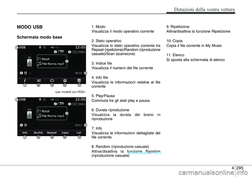 Hyundai Santa Fe 2015  Manuale del proprietario (in Italian) 4 295
Dotazioni della vostra vettura
MODO USB 
Schermata modo base
<per modelli con RDS>
1. Modo
Visualizza il modo operativo corrente
2. Stato operativo
Visualizza lo stato operativo corrente tra
Rep