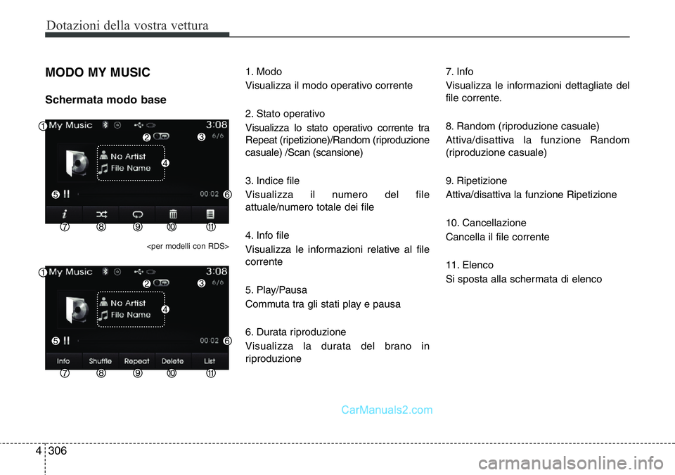 Hyundai Santa Fe 2015  Manuale del proprietario (in Italian) Dotazioni della vostra vettura
306 4
MODO MY MUSIC
Schermata modo base
<per modelli con RDS>
1. Modo
Visualizza il modo operativo corrente
2. Stato operativo
Visualizza lo stato operativo corrente tra