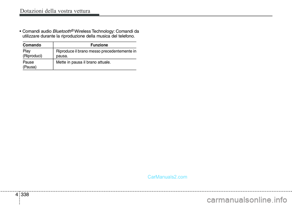 Hyundai Santa Fe 2015  Manuale del proprietario (in Italian) Dotazioni della vostra vettura
338 4
• Comandi audio Bluetooth®Wireless Technology: Comandi da
utilizzare durante la riproduzione della musica del telefono.
Comando Funzione
Riproduce il brano mess