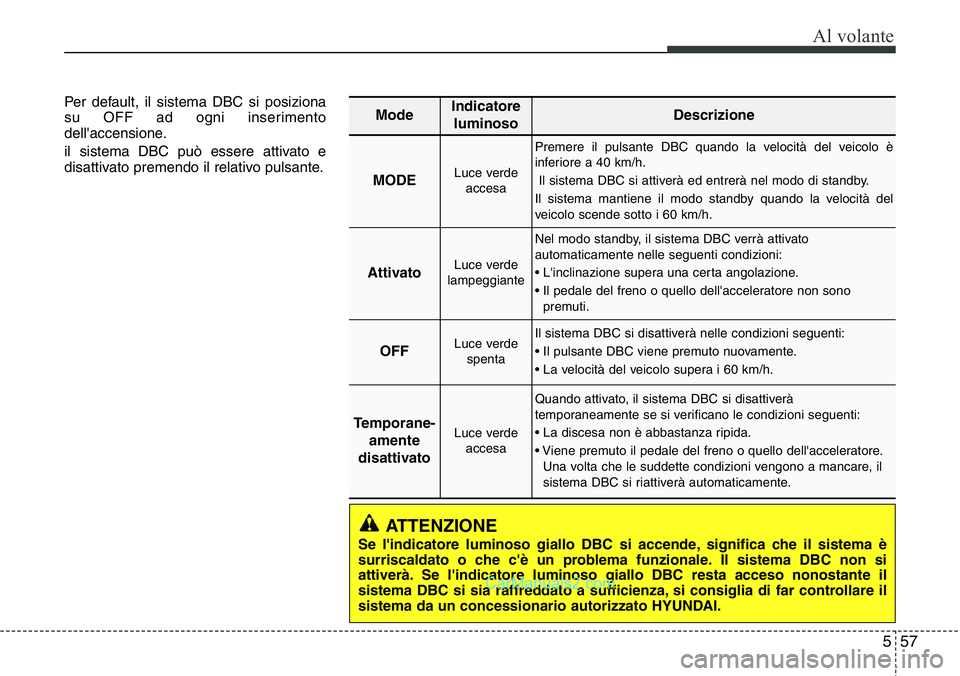 Hyundai Santa Fe 2015 Manuale del proprietario (in Italian) 557
Al volante
Per default, il sistema DBC si posiziona
su OFF ad ogni inserimento
dell'accensione.
il sistema DBC può essere attivato e
disattivato premendo il relativo pulsante.
ATTENZIONE
Se l Hyundai Santa Fe 2015 Manuale del proprietario (in Italian) 557
Al volante
Per default, il sistema DBC si posiziona
su OFF ad ogni inserimento
dell'accensione.
il sistema DBC può essere attivato e
disattivato premendo il relativo pulsante.
ATTENZIONE
Se l