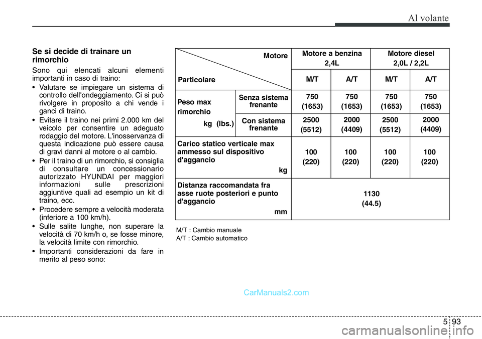 Hyundai Santa Fe 2015 Manuale del proprietario (in Italian) 593
Al volante
Se si decide di trainare un
rimorchio
Sono qui elencati alcuni elementi
importanti in caso di traino:
• Valutare se impiegare un sistema di
controllo dell'ondeggiamento. Ci si pu Hyundai Santa Fe 2015 Manuale del proprietario (in Italian) 593
Al volante
Se si decide di trainare un
rimorchio
Sono qui elencati alcuni elementi
importanti in caso di traino:
• Valutare se impiegare un sistema di
controllo dell'ondeggiamento. Ci si pu