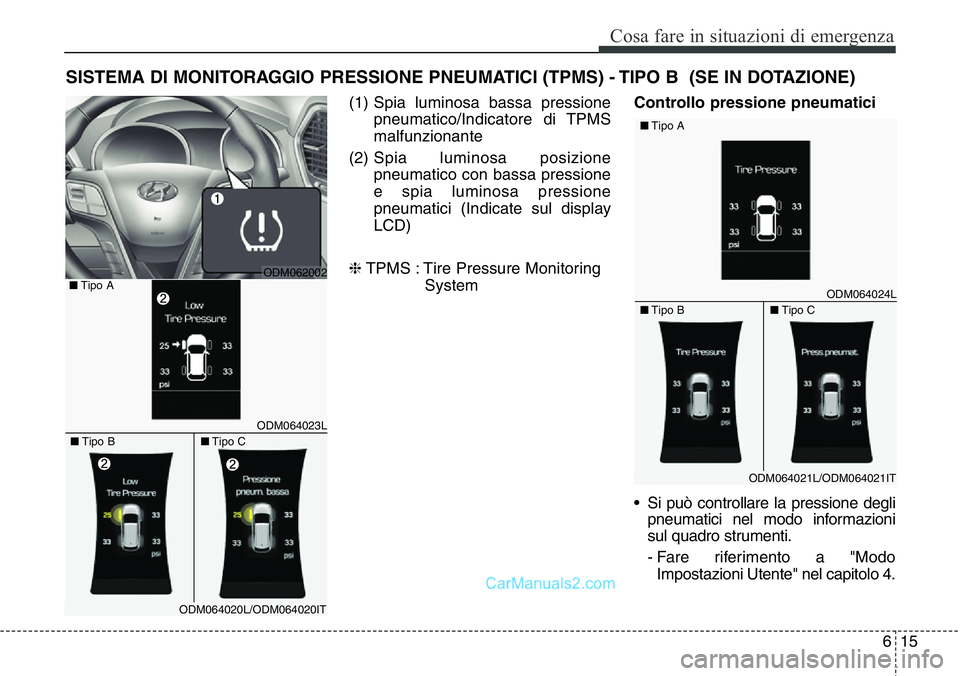 Hyundai Santa Fe 2015  Manuale del proprietario (in Italian) 615
Cosa fare in situazioni di emergenza
SISTEMA DI MONITORAGGIO PRESSIONE PNEUMATICI (TPMS) - TIPO B  (SE IN DOTAZIONE)
(1) Spia luminosa bassa pressione
pneumatico/Indicatore di TPMS
malfunzionante
